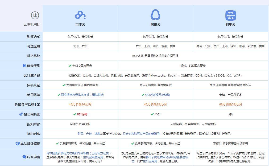 蠡县云主机代理对比.jpg